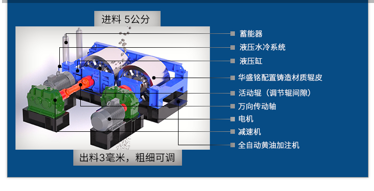 全液压对辊破碎机 1210对辊制砂机 萤石矿破碎机