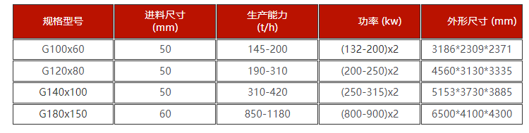 钛铁矿高压辊磨机技术参数
