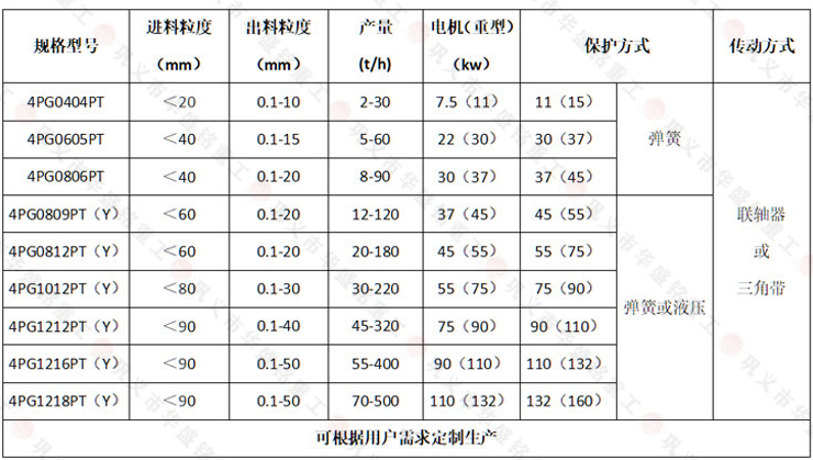 入炉煤四辊破碎机技术参数技术参数