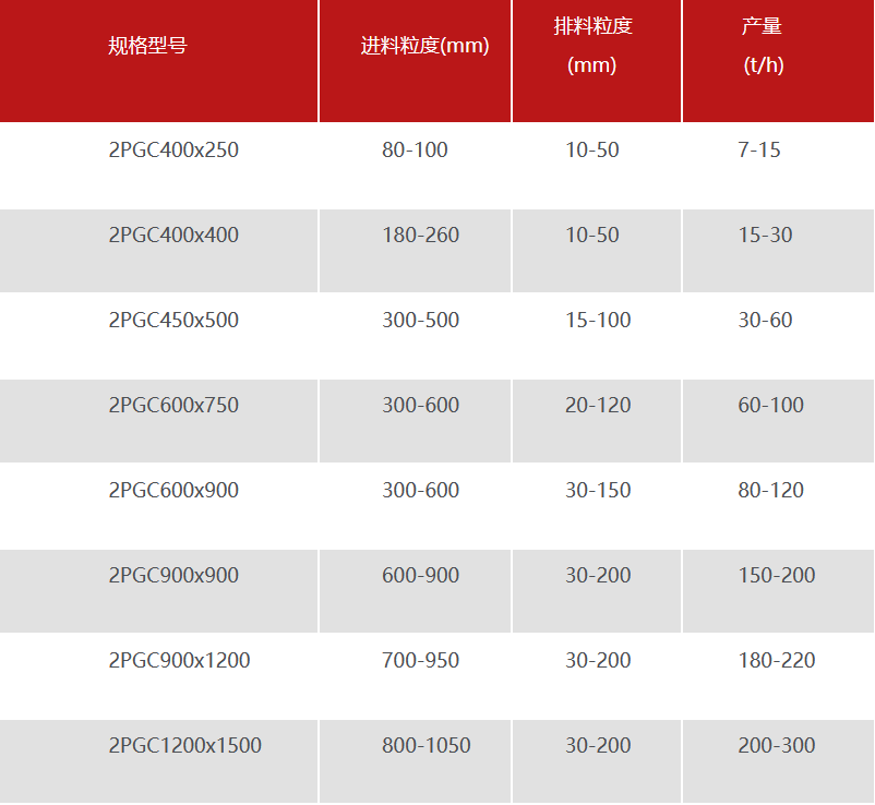 齿辊破碎机技术参数