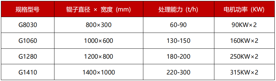 高压江南在线体育中国有限公司
技术参数  