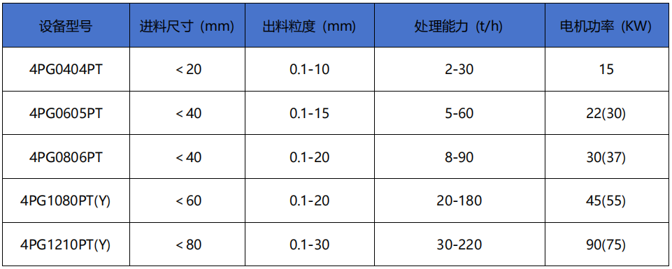 四辊破碎机技术参数